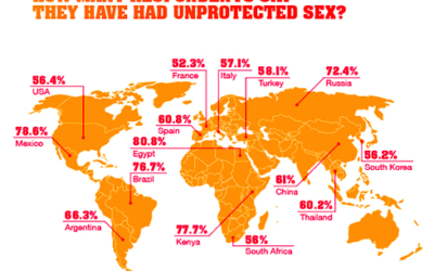 World Contraception Day